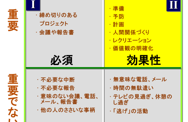 「7つの習慣」3の習慣　探偵の視点で考える「浮気調査」と時間管理の重要性—姫路からのアドバイス