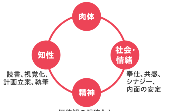 「7つの習慣」4の習慣　—探偵が考える「浮気調査」とWin-Winの重要性