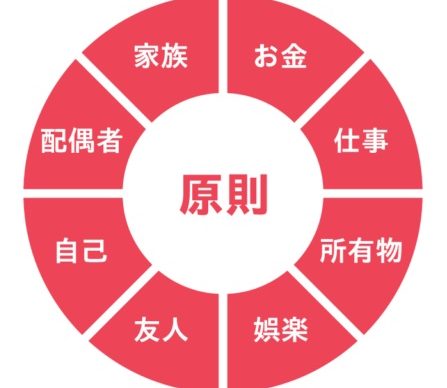 「7つの習慣」5の習慣　「理解してから理解される」重要性