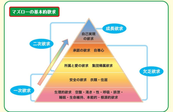 幸せをグイっと引き寄せる　②　～　活用例　～
