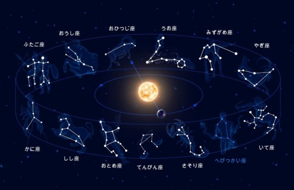 星のたより　✲　獅子座　乙女座　天秤座　蠍座